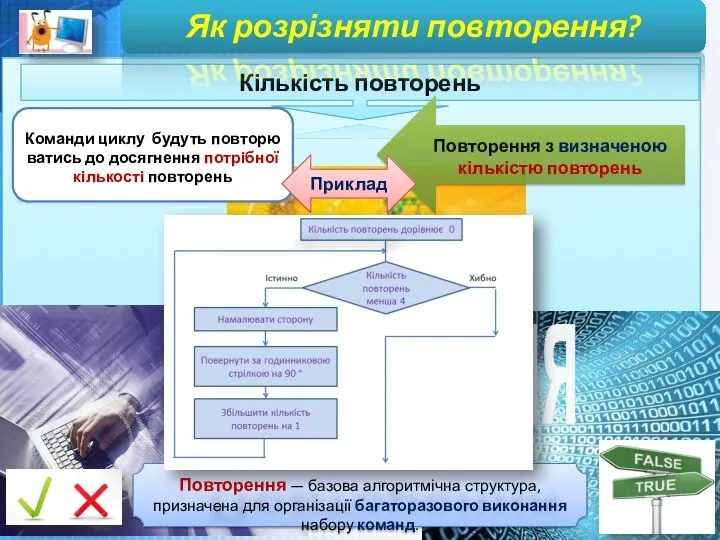 Чашук О.Ф., вчитель інформатики ЗОШ№23, Луцьк Кількість повторень Повторення —