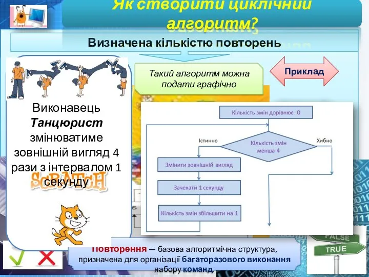 Чашук О.Ф., вчитель інформатики ЗОШ№23, Луцьк Визначена кількістю пов­торень Як