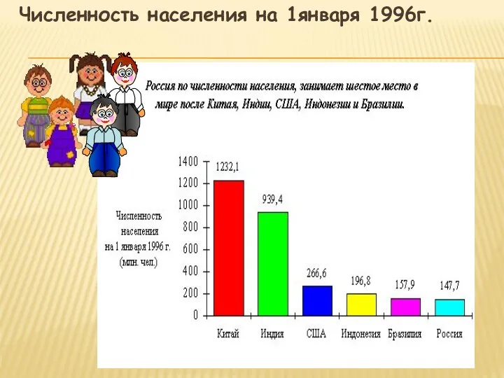 Численность населения на 1января 1996г.