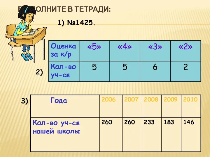 ВЫПОЛНИТЕ В ТЕТРАДИ: 3) 2) 1) №1425.