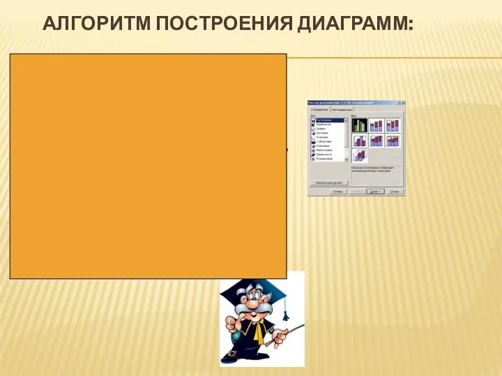АЛГОРИТМ ПОСТРОЕНИЯ ДИАГРАММ: 1.Заполнить таблицу данных. 2.Выделить ее. 3. Подвести