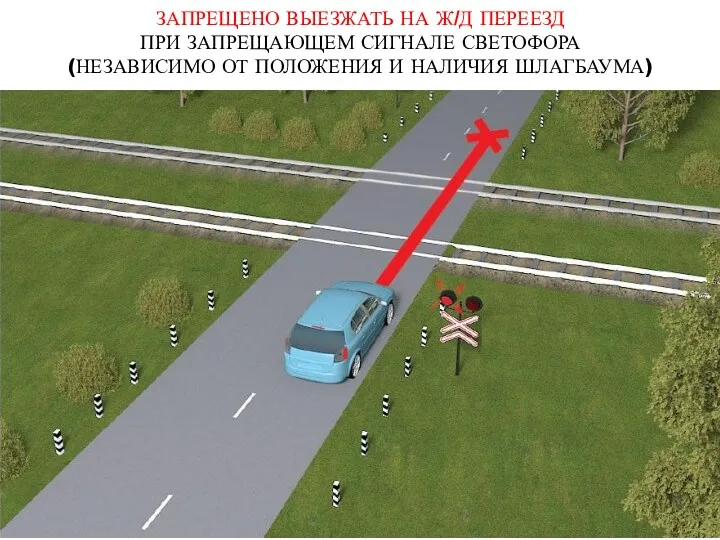 ЗАПРЕЩЕНО ВЫЕЗЖАТЬ НА Ж/Д ПЕРЕЕЗД ПРИ ЗАПРЕЩАЮЩЕМ СИГНАЛЕ СВЕТОФОРА (НЕЗАВИСИМО ОТ ПОЛОЖЕНИЯ И НАЛИЧИЯ ШЛАГБАУМА)