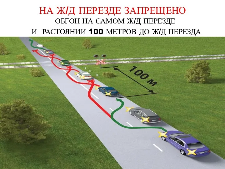 НА Ж/Д ПЕРЕЗДЕ ЗАПРЕЩЕНО ОБГОН НА САМОМ Ж/Д ПЕРЕЗДЕ И РАСТОЯНИИ 100 МЕТРОВ ДО Ж/Д ПЕРЕЗДА