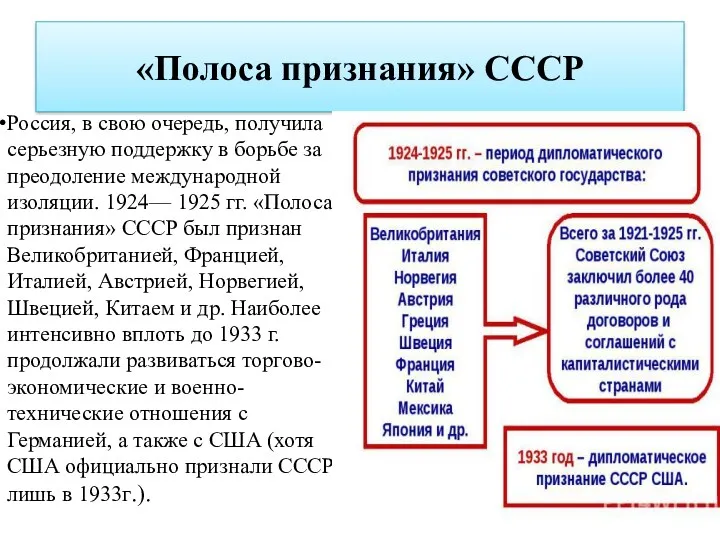 «Полоса признания» СССР Россия, в свою очередь, получила серьезную поддержку