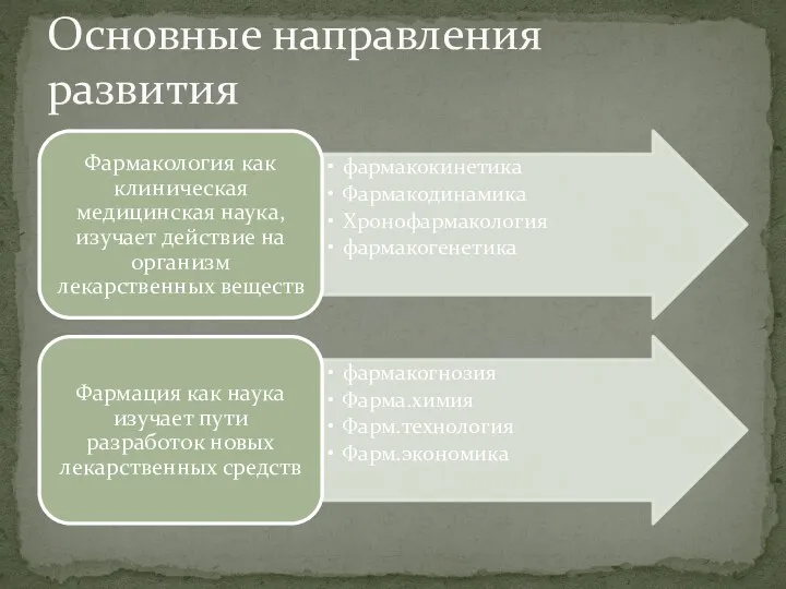 Основные направления развития