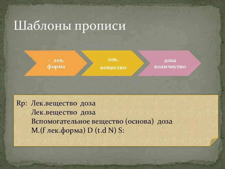 Шаблоны прописи Rp: Лек.вещество доза Лек.вещество доза Вспомогательное вещество (основа) доза М.(f лек.форма)