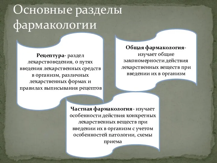 Основные разделы фармакологии Рецептура- раздел лекарствоведения, о путях введения лекарственных