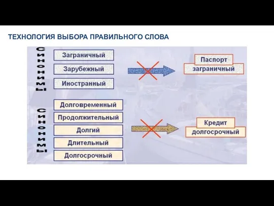 ТЕХНОЛОГИЯ ВЫБОРА ПРАВИЛЬНОГО СЛОВА