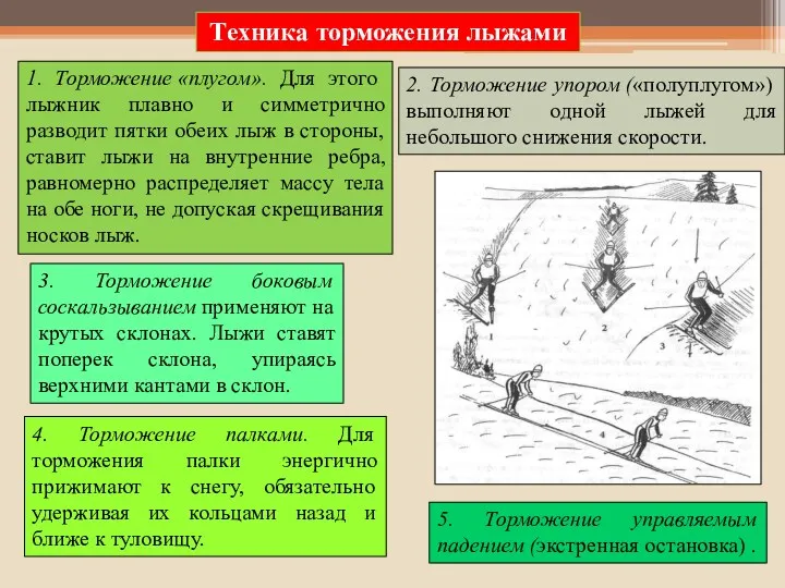 5. Торможение управляемым падением (экстренная остановка) . Техника торможения лыжами