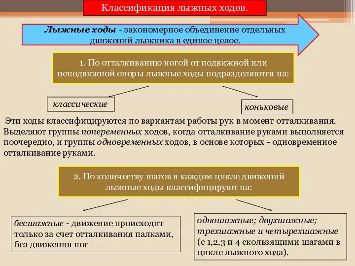 одношажные; двухшажные; трехшажные и четырехшажные (с 1,2,3 и 4 скользящими