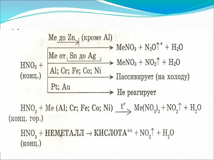 Концентрированная