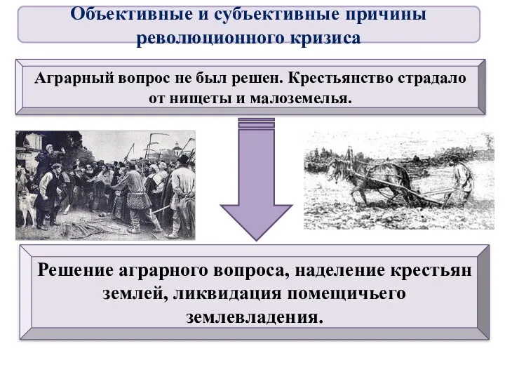 Аграрный вопрос не был решен. Крестьянство страдало от нищеты и