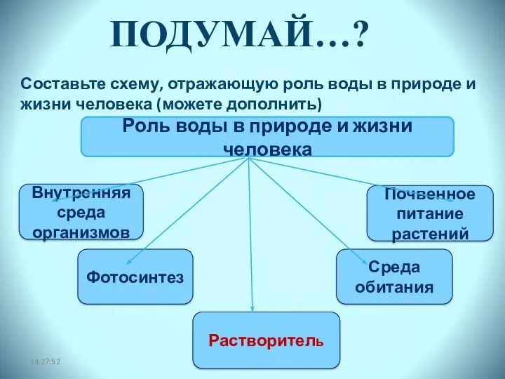 14:27:52 Роль воды в природе и жизни человека Составьте схему,