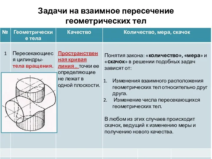 Задачи на взаимное пересечение геометрических тел