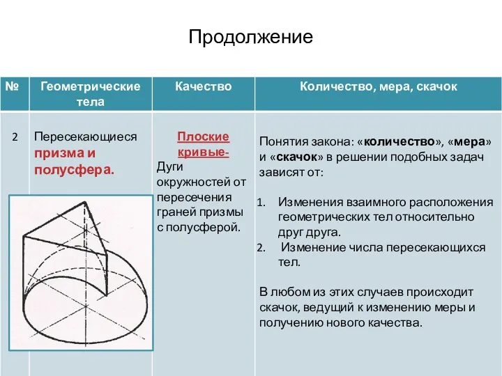 Продолжение