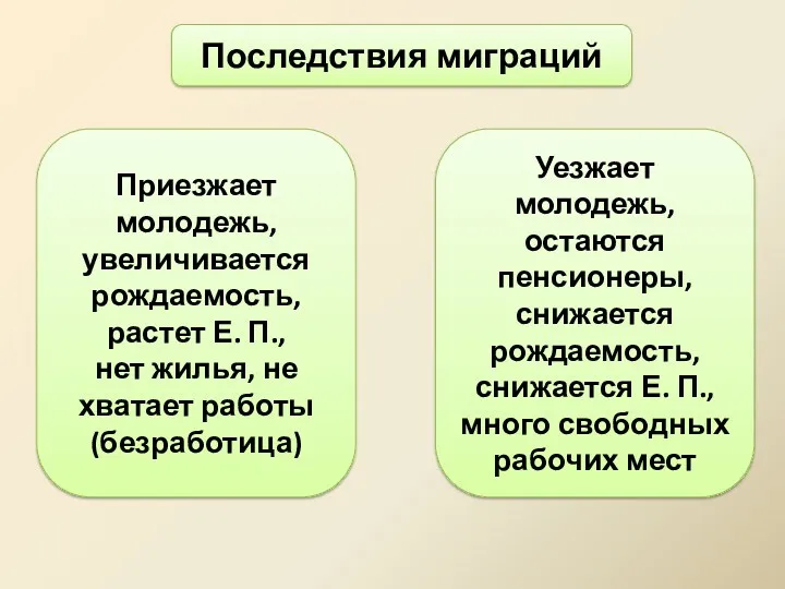 Уезжает молодежь, остаются пенсионеры, снижается рождаемость, снижается Е. П., много свободных рабочих мест