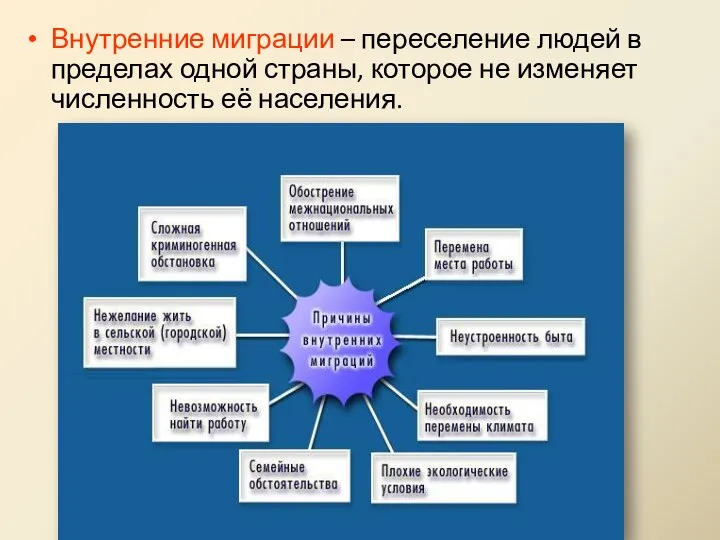 Внутренние миграции – переселение людей в пределах одной страны, которое не изменяет численность её населения.