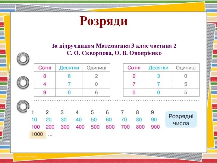 Розряди За підручником Математика 3 клас частина 2 С. О. Скворцова, О. В. Онопрієнко