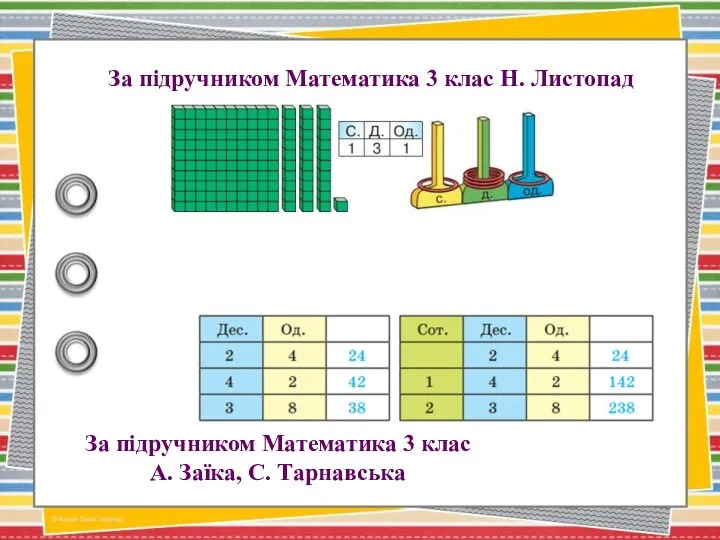 За підручником Математика 3 клас Н. Листопад За підручником Математика 3 клас А. Заїка, С. Тарнавська