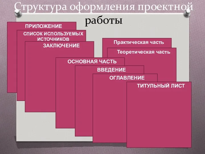 ПРИЛОЖЕНИЕ СПИСОК ИСПОЛЬЗУЕМЫХ ИСТОЧНИКОВ ЗАКЛЮЧЕНИЕ Практическая часть Структура оформления проектной