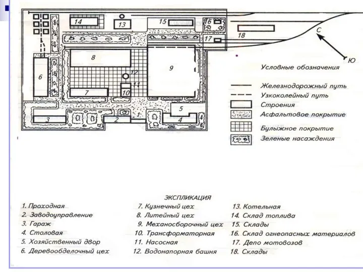 Проектно-будівельна документація Генеральний план – креслення,що визначає разміщення споруд на земельній ділянці.