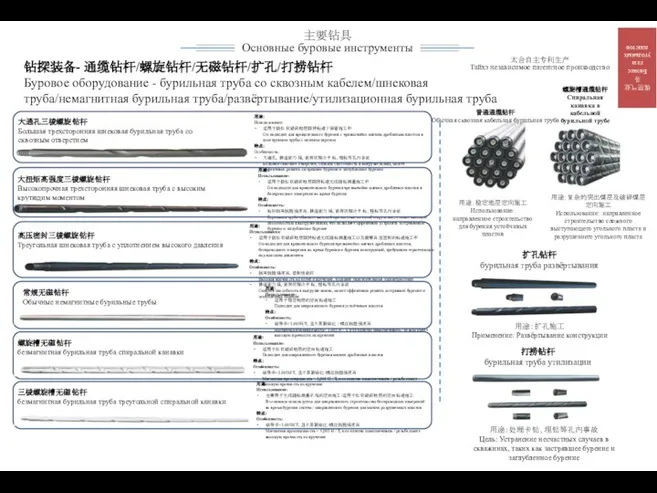 大通孔三棱螺旋钻杆 Большая трехсторонняя шнековая бурильная труба со сквозным отверстием 用途：