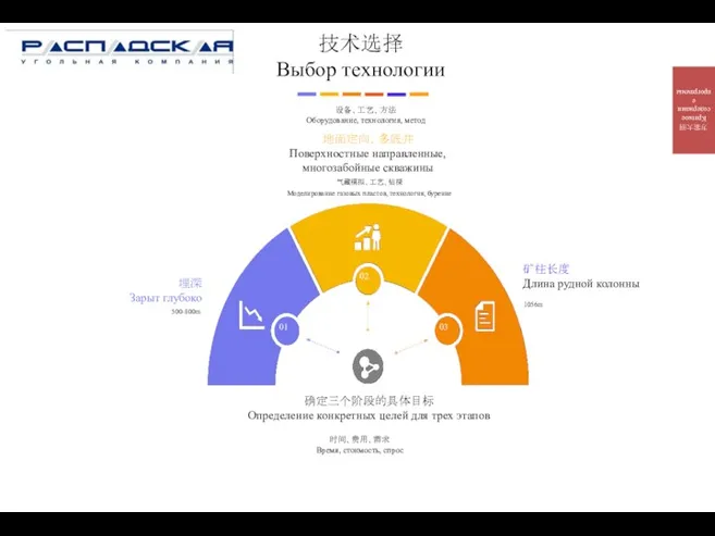 方案大纲 Краткое содержание программы