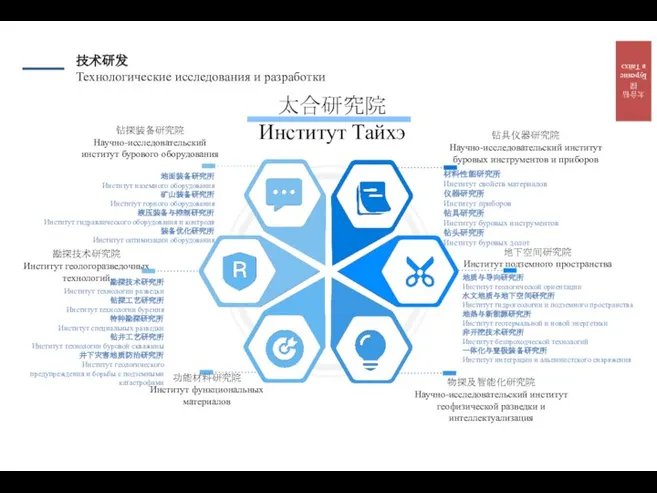 钻探装备研究院 Научно-исследовательский институт бурового оборудования 地面装备研究所 Институт наземного оборудования 矿山装备研究所