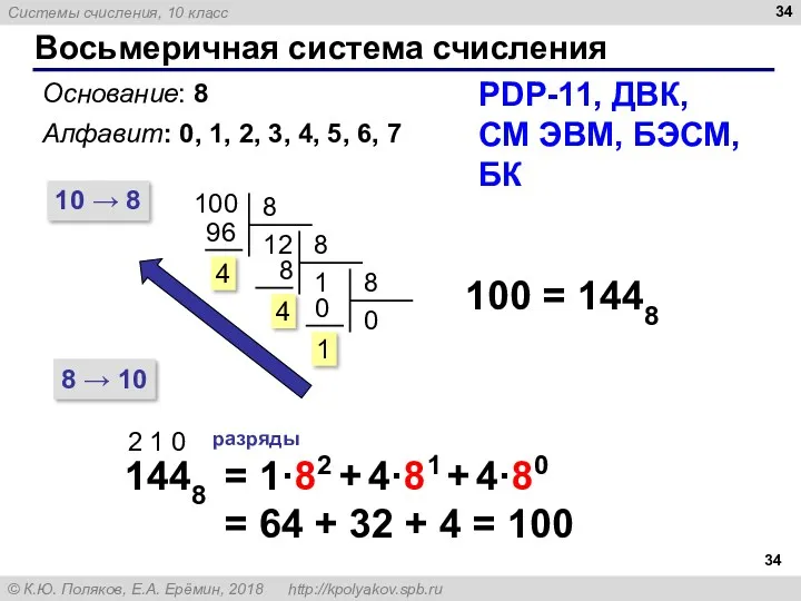 Восьмеричная система счисления Основание: 8 Алфавит: 0, 1, 2, 3,