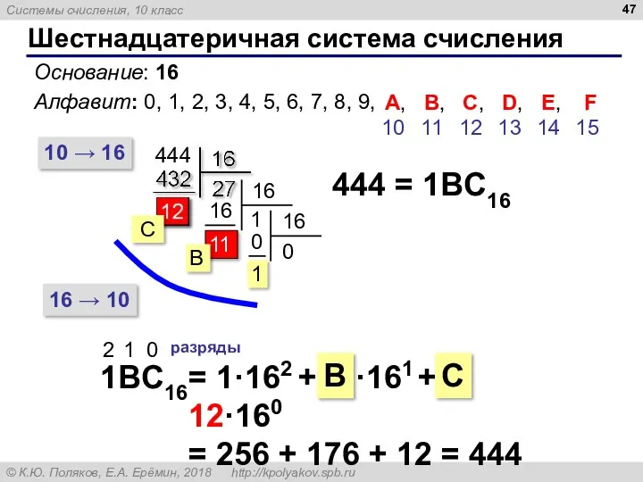 11 Шестнадцатеричная система счисления Основание: 16 Алфавит: 0, 1, 2,