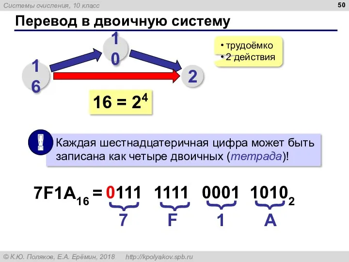 Перевод в двоичную систему 16 10 2 трудоёмко 2 действия