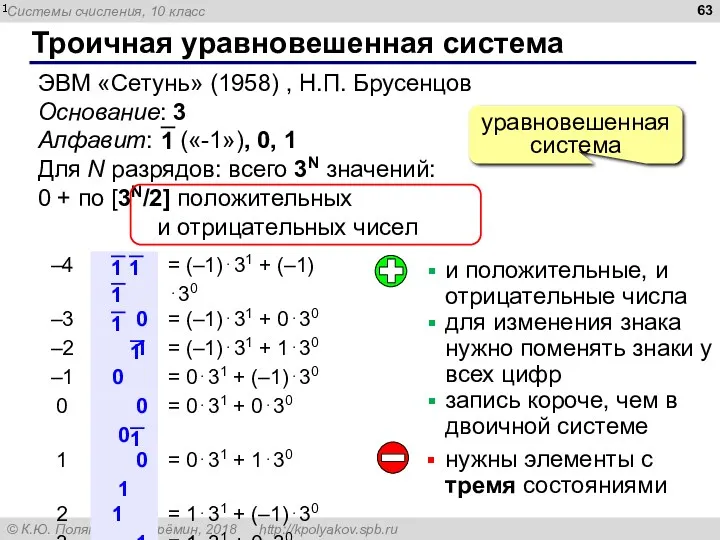 Троичная уравновешенная система ЭВМ «Сетунь» (1958) , Н.П. Брусенцов Основание: