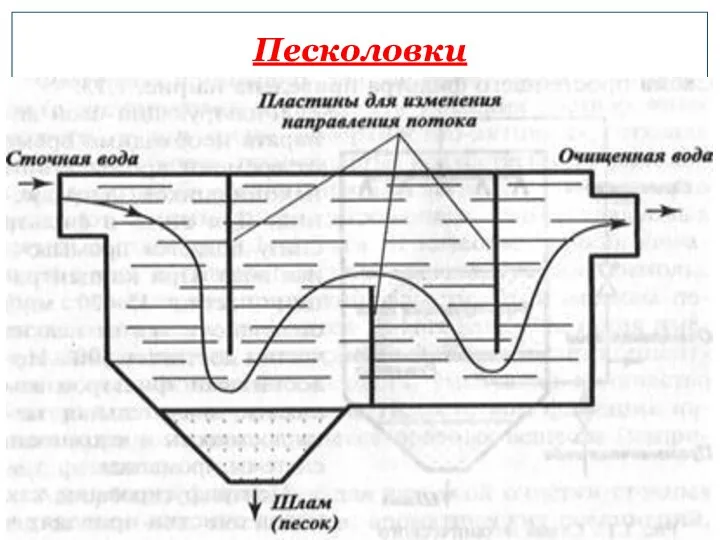 Песколовки