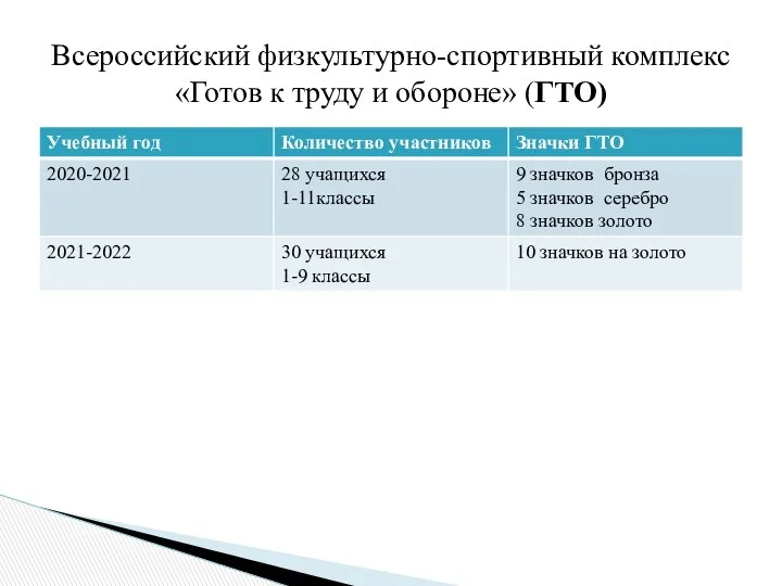 Всероссийский физкультурно-спортивный комплекс «Готов к труду и обороне» (ГТО)