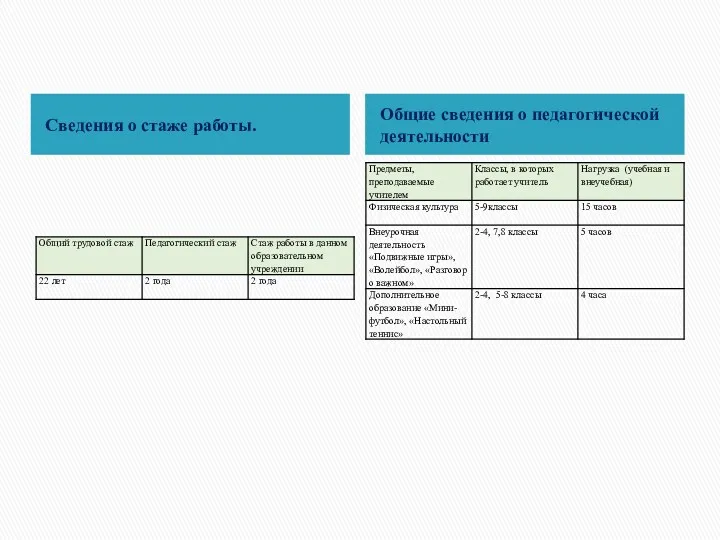 Сведения о стаже работы. Общие сведения о педагогической деятельности