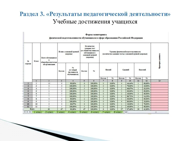 Раздел 3. «Результаты педагогической деятельности» Учебные достижения учащихся