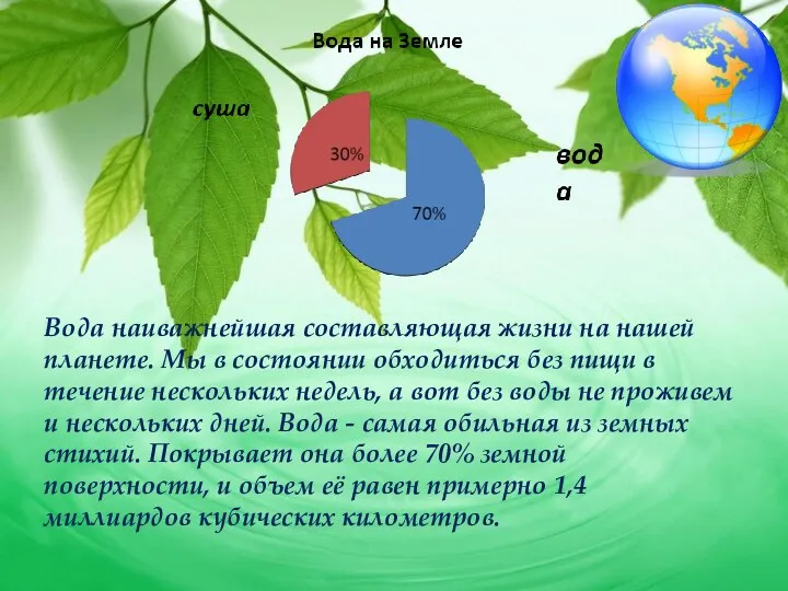 Вода наиважнейшая составляющая жизни на нашей планете. Мы в состоянии обходиться без пищи