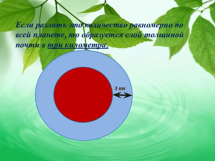 Если разлить это количество равномерно по всей планете, то образуется слой толщиной почти