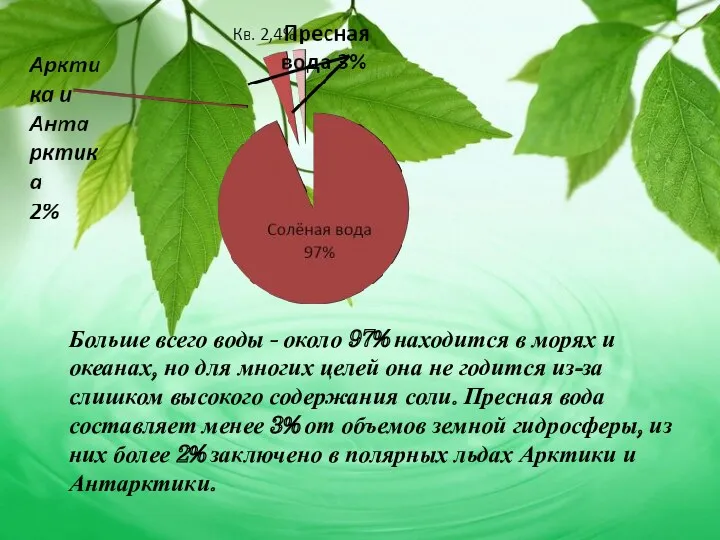 Больше всего воды - около 97% находится в морях и океанах, но для