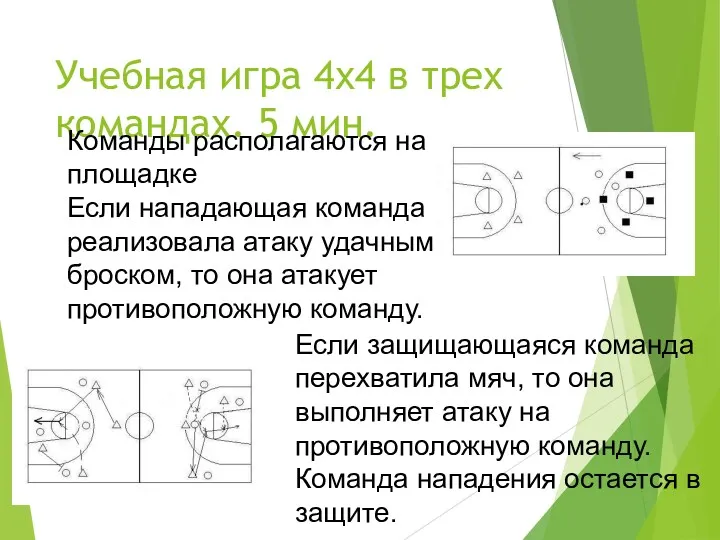 Учебная игра 4х4 в трех командах. 5 мин. Команды располагаются