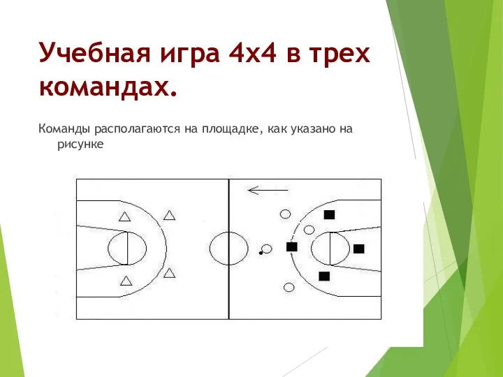 Учебная игра 4х4 в трех командах. Команды располагаются на площадке, как указано на рисунке