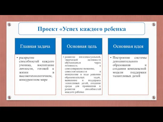 Проект «Успех каждого ребенка