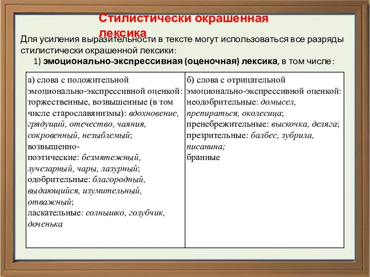 Стилистически окрашенная лексика Для усиления выразительности в тексте могут использоваться