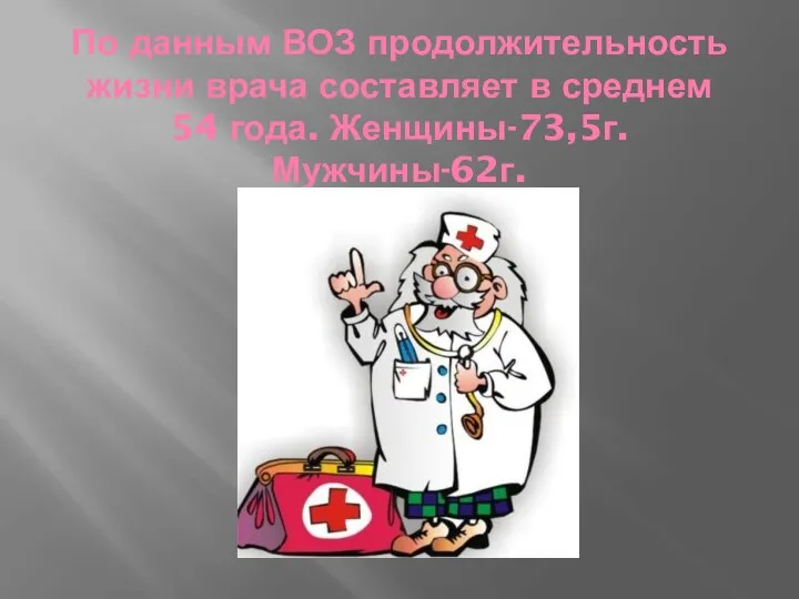 По данным ВОЗ продолжительность жизни врача составляет в среднем 54 года. Женщины-73,5г. Мужчины-62г.