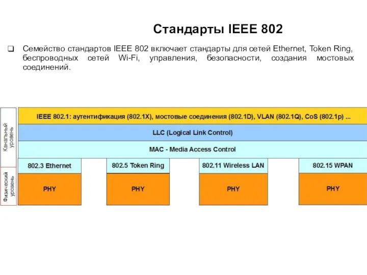 Стандарты IEEE 802 Семейство стандартов IEEE 802 включает стандарты для