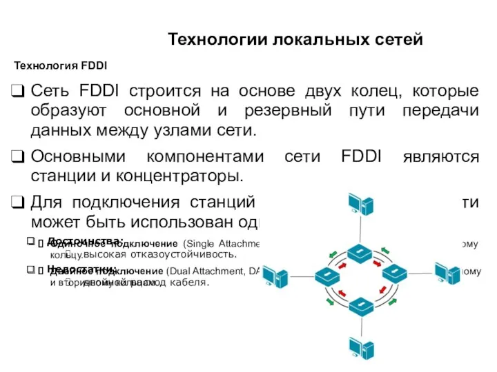 Технологии локальных сетей Технология FDDI Сеть FDDI строится на основе