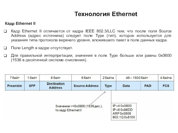 Технология Ethernet Кадр Ethernet II Кадр Ethernet II отличается от