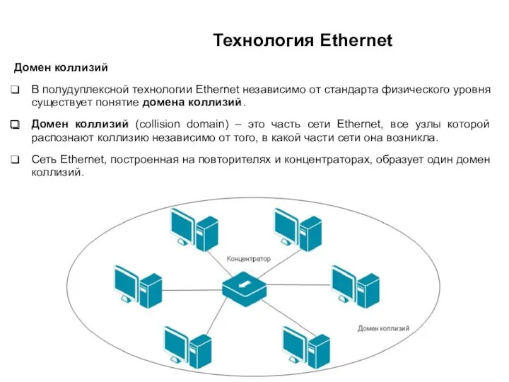 Технология Ethernet Домен коллизий В полудуплексной технологии Ethernet независимо от