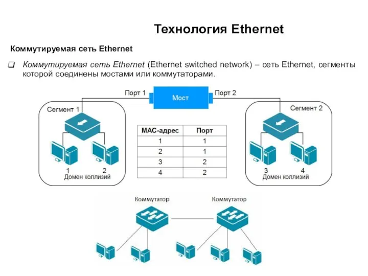 Технология Ethernet Коммутируемая сеть Ethernet Коммутируемая сеть Ethernet (Ethernet switched