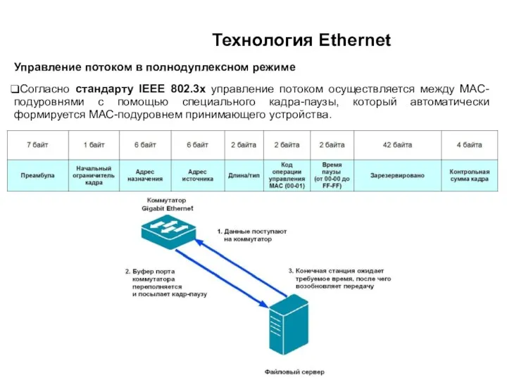 Технология Ethernet Управление потоком в полнодуплексном режиме Согласно стандарту IEEE